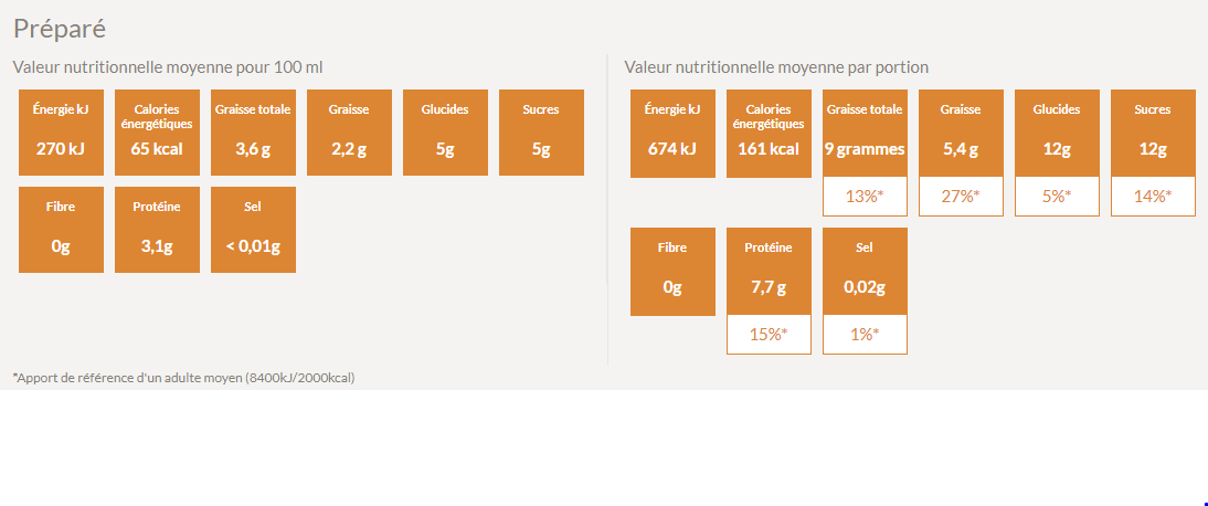 Valeur nutritive