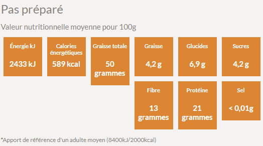 Valeur nutritive