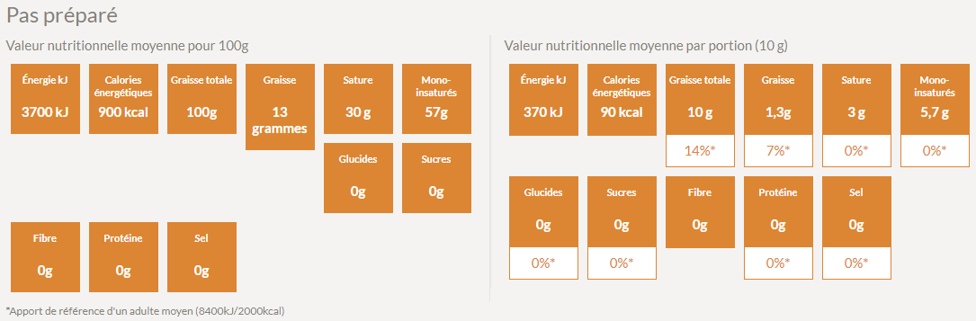 Valeur nutritive