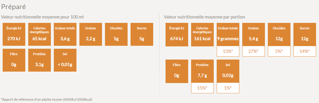 Valeur nutritive